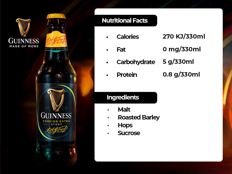 Alcohol Content in Guinness: Checking Stout Strength