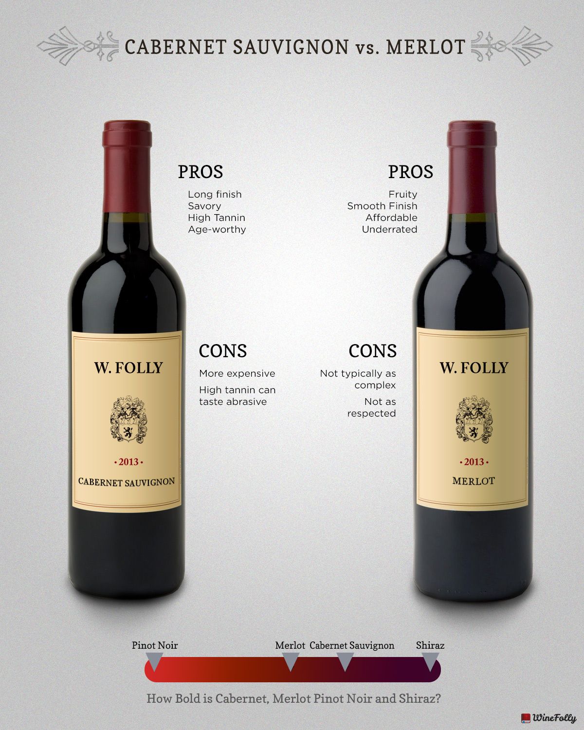 Cabernet Sauvignon vs Merlot: Contrasting Red Wine Varieties