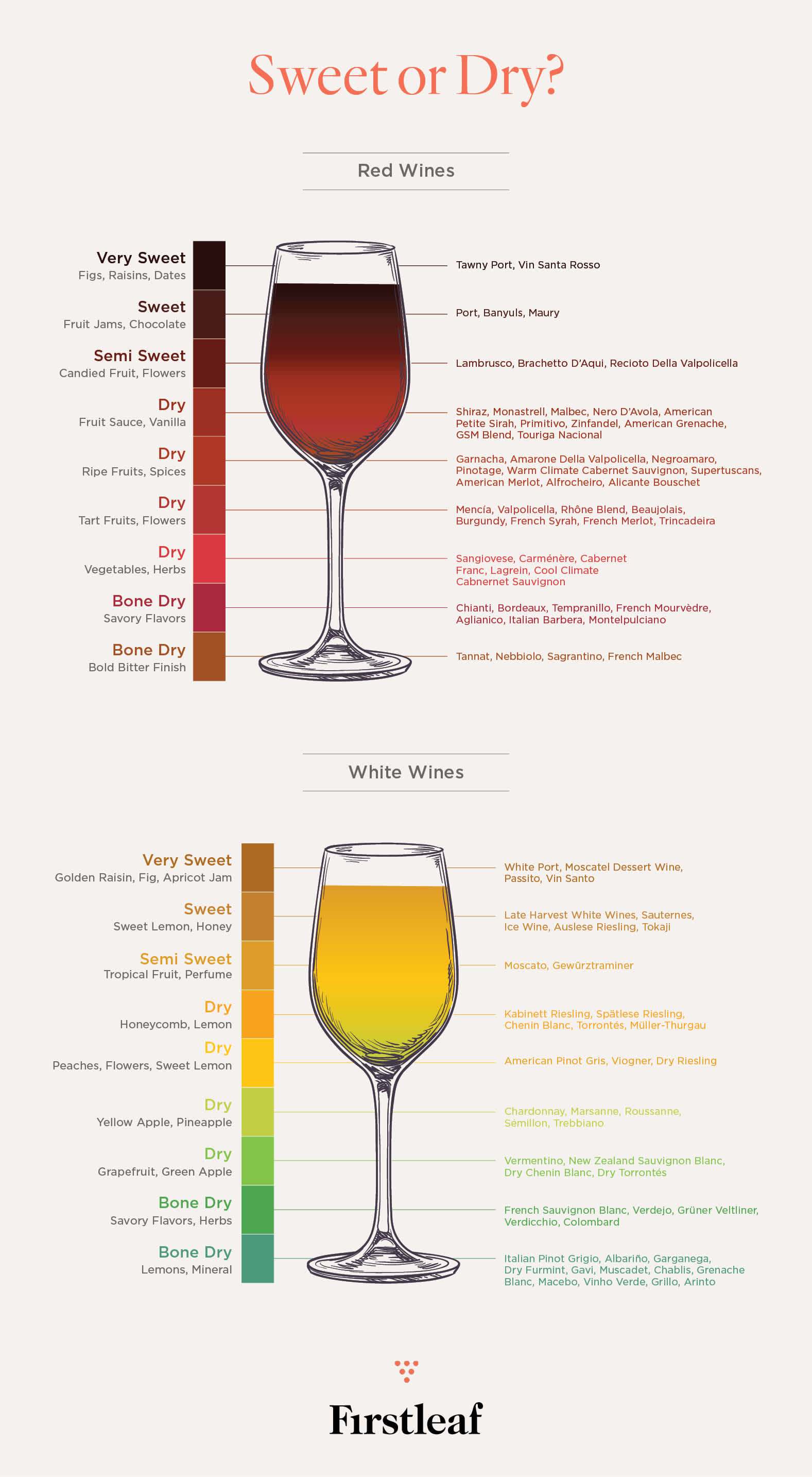 Best Red Sweet Wine: Discovering Sweet Wine Varieties