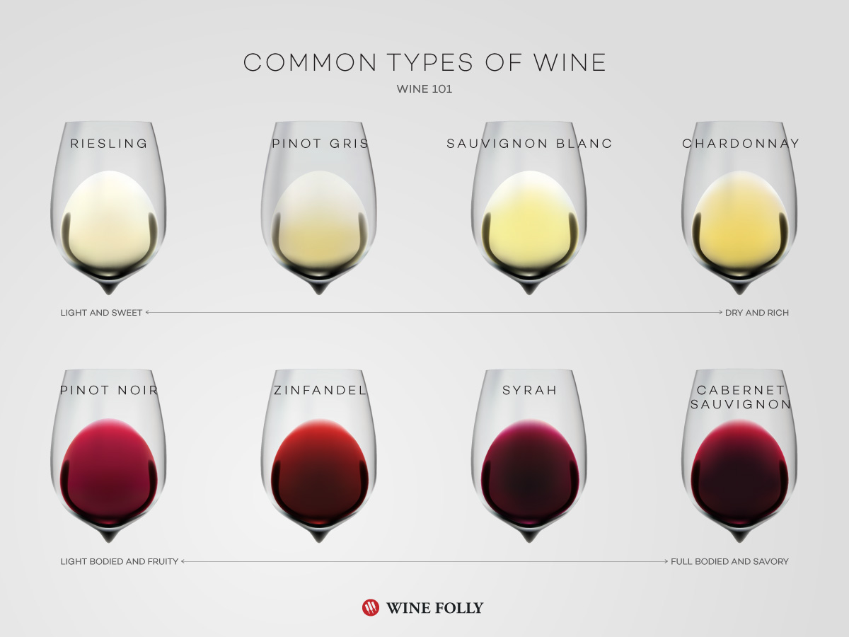 Is Cabernet Sauvignon Sweet: Understanding Wine Flavor