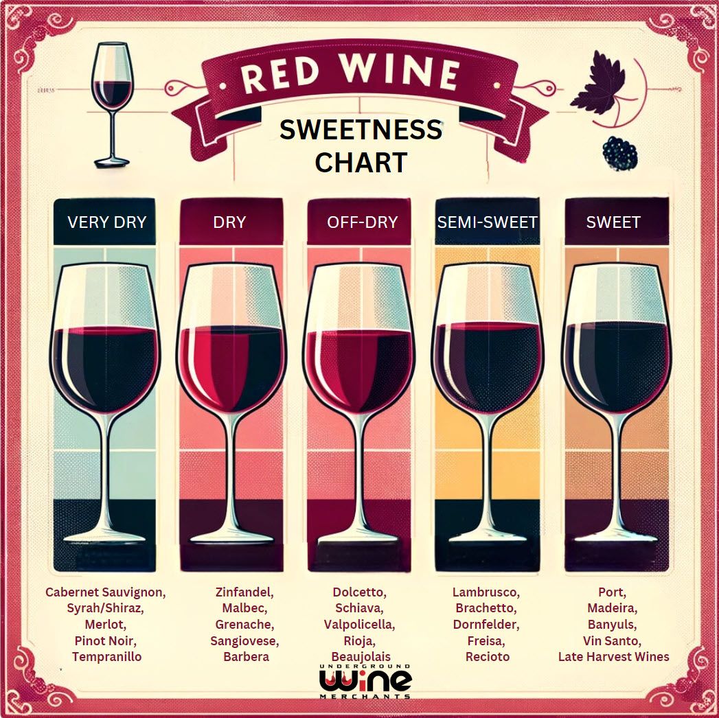 Best Red Sweet Wine: Discovering Sweet Wine Varieties